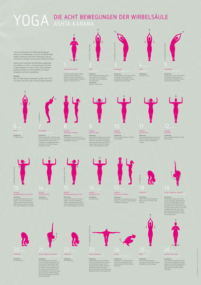 Poster 8 Bewegungen der Wirbelsäule